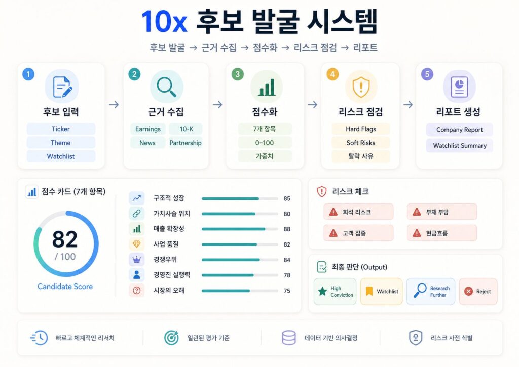 아이디어가 떠올랐을 때 해야 할 일은 메모가 아니라 구현입니다
