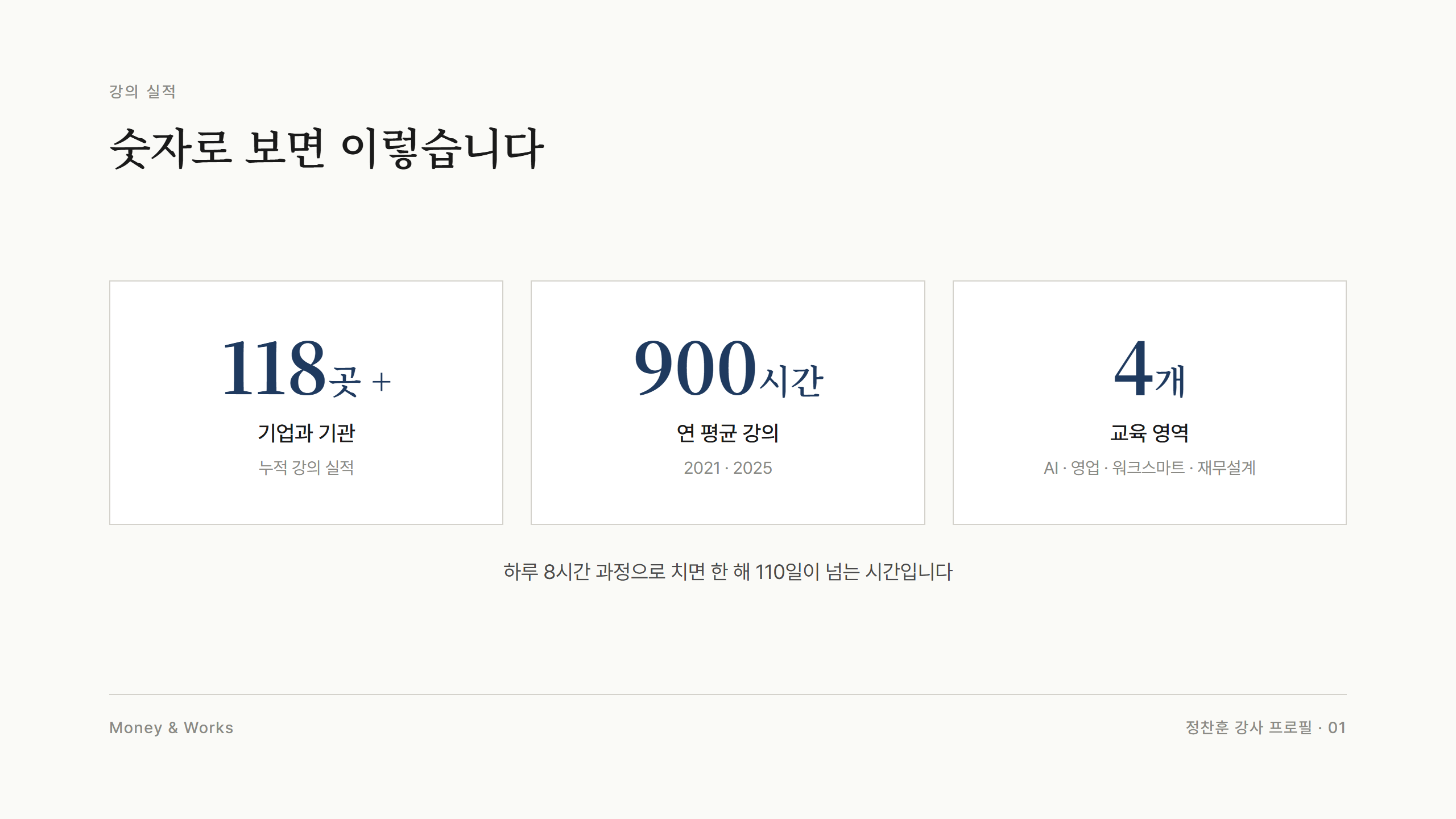 강의 실적 요약 : 누적 118곳 이상의 기업과 기관, 2021년부터 2025년까지 연 평균 900시간 강의, 4개 교육 영역